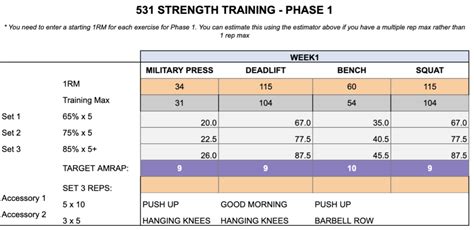 531 Workout Template