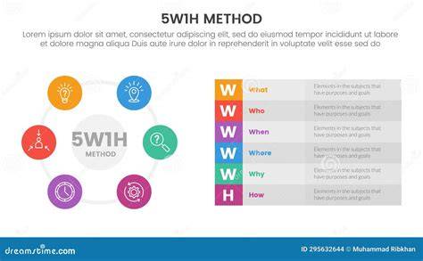 5W1H