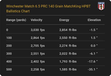 6 5 Prc Ballistics Chart