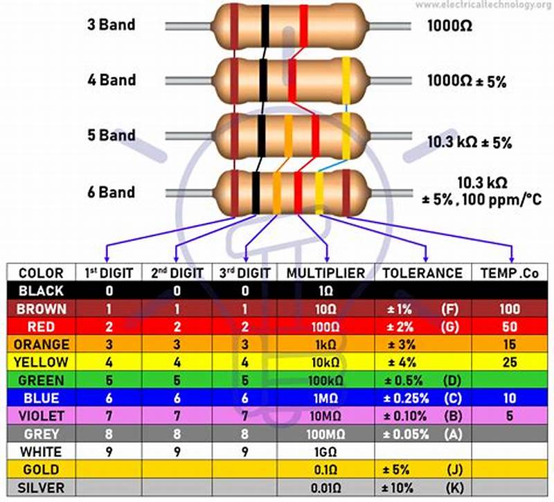 6 Band Resistor Color Code Chart