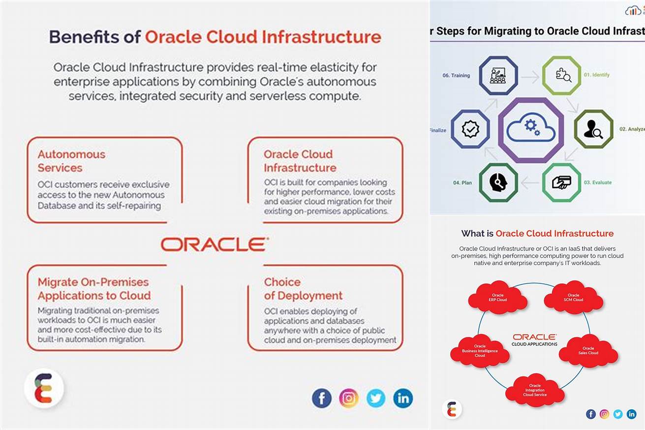 6. Oracle Cloud Infrastructure Compute