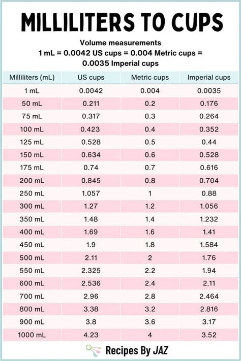60ml to liters