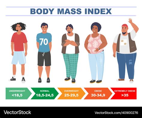 62 Male Weight Chart
