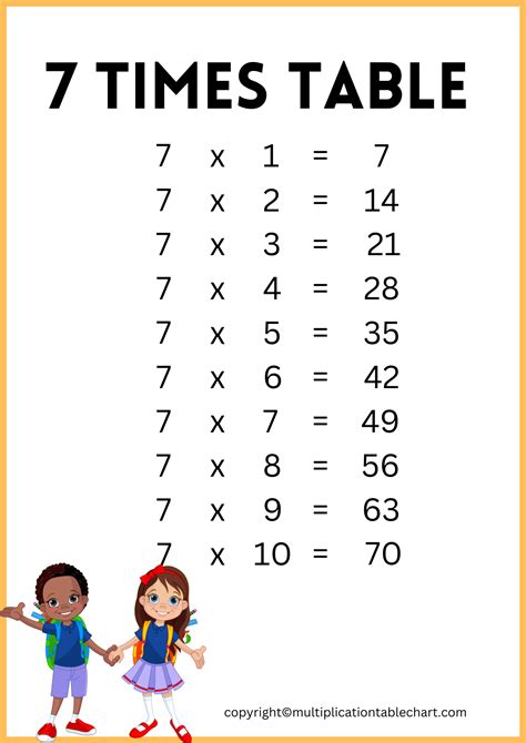 7 Times Table Chart Up To 1000