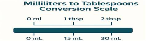 70 ml to tbsp