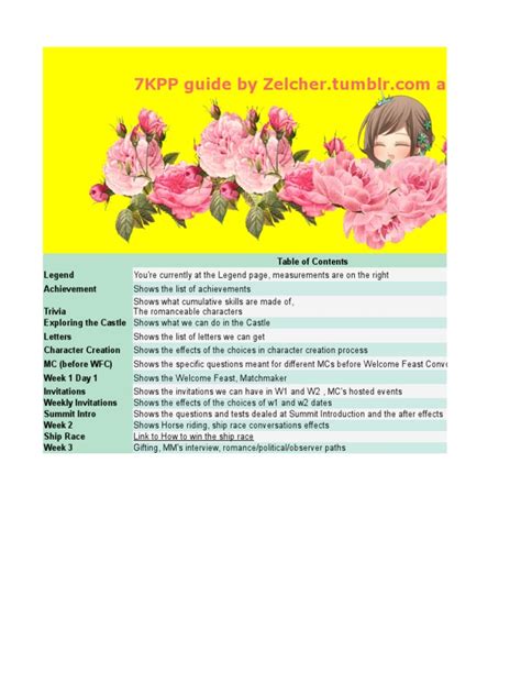 7kpp Walkthrough Guide