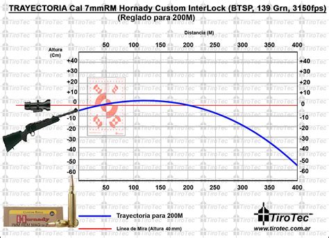 7mm Stw Ballistics Chart