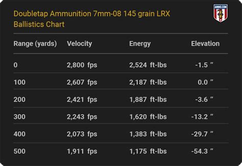 7mm08 Drop Chart