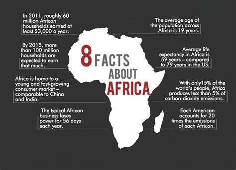 8 Facts
