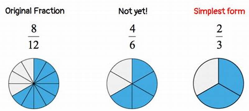 8 Over 12 In Simplest Form