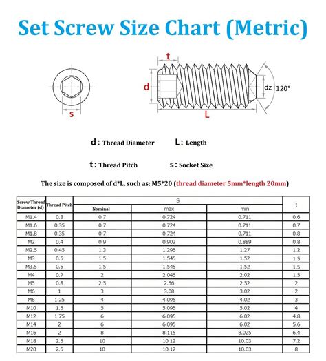 8 Screw Size Chart