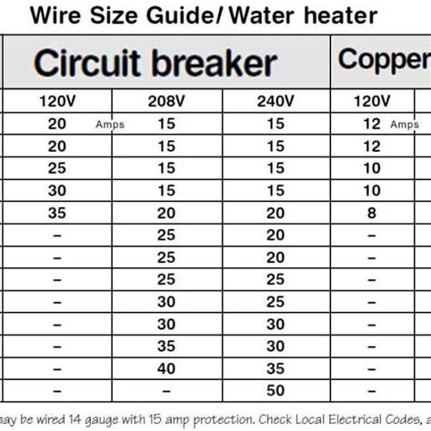 80 amp breaker wire size