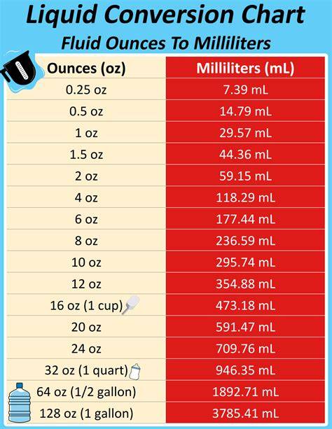 85 ml to oz