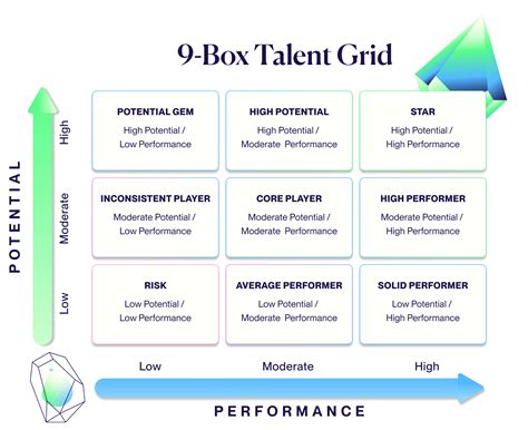 Talent Assessment … 