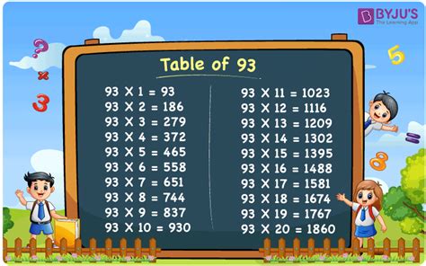 93 Chart