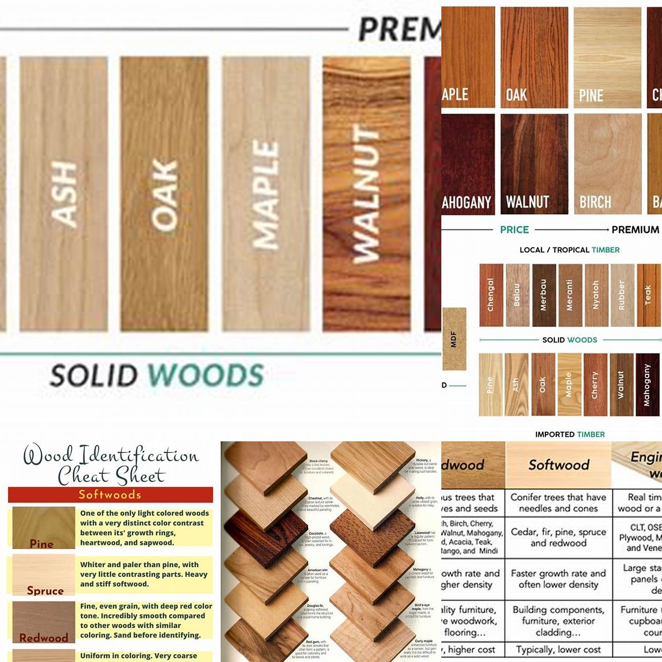 A comparison between different woods