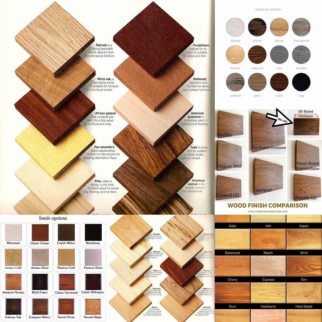 A comparison of different finishes