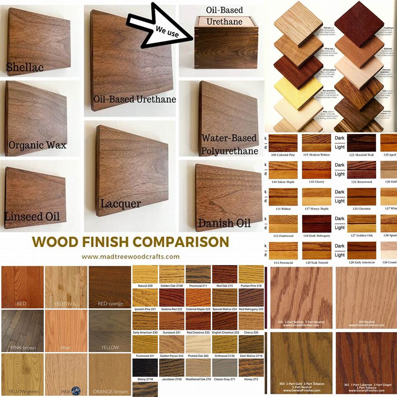 A comparison of finishes