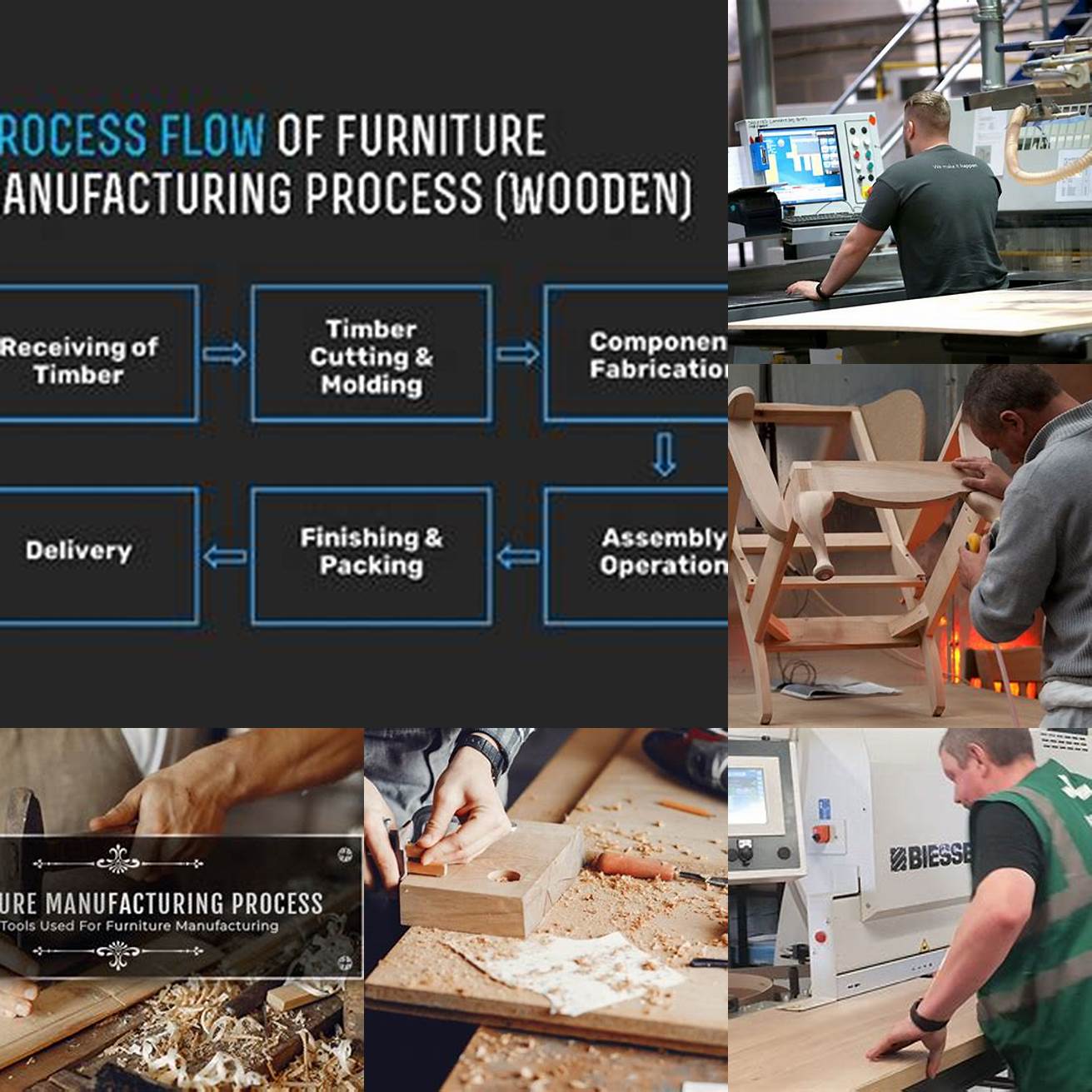 A look at the manufacturing process