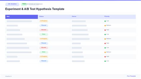 A/b Test Hypothesis Template