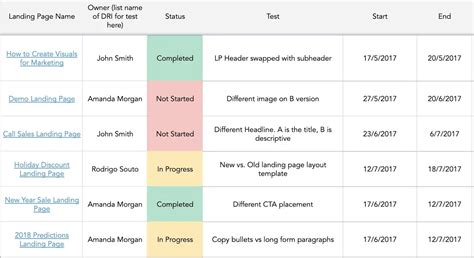A/b Testing Template