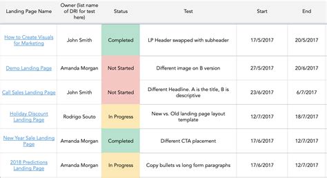 A B Testing Template