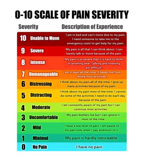 A Better Pain Chart