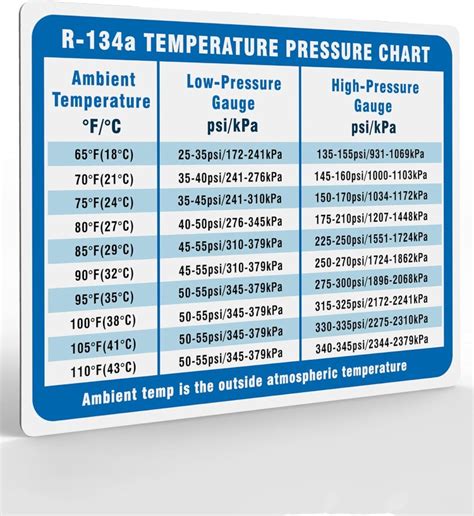 A C Chart 134a