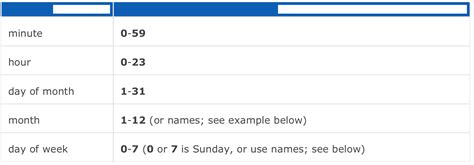 A cron job for rails best practices