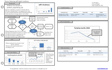 A3 Report Template
