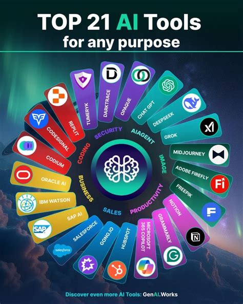 AI Tools