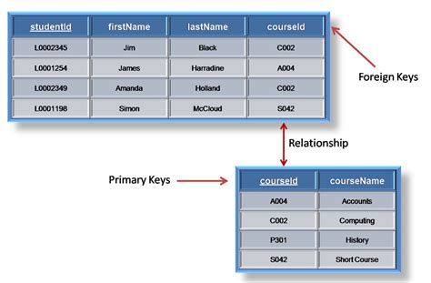 ALTER TABLE to add a composite primary key