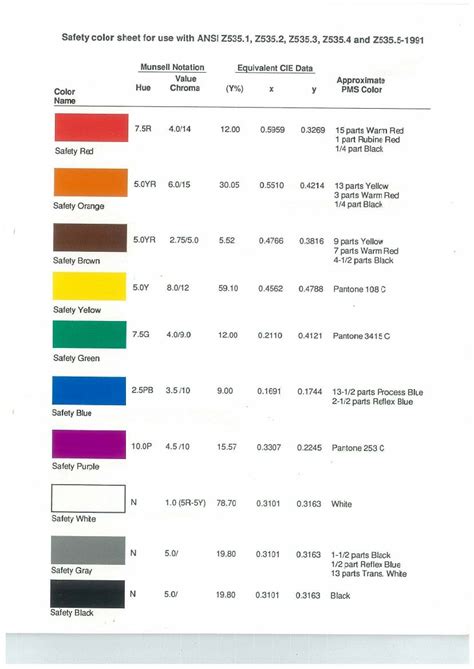 ANSI Steel Color Code Chart