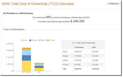 Total Cost Ownership
