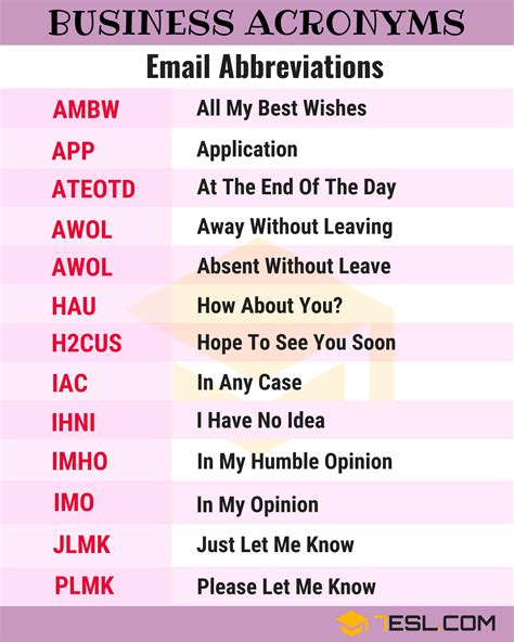 Abbreviation For Template
