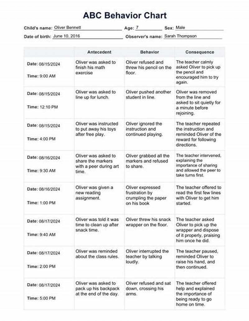 Abc Behaviour Chart Example