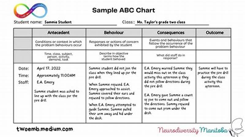 Abc Chart Behaviour Example