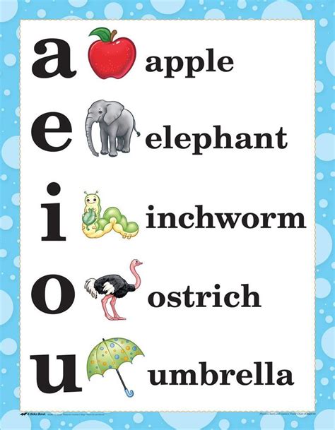 Abeka Vowel Chart