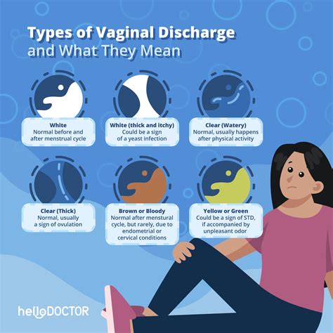 Abnormal Discharge
