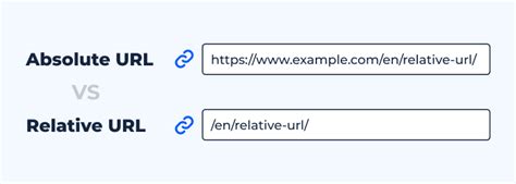 Absolute vs relative URLs