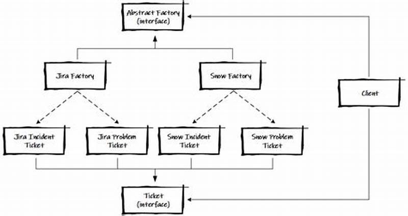 Abstract Factory Design Pattern Python