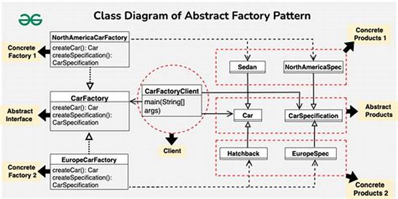 Abstract Factory Pattern C# Example