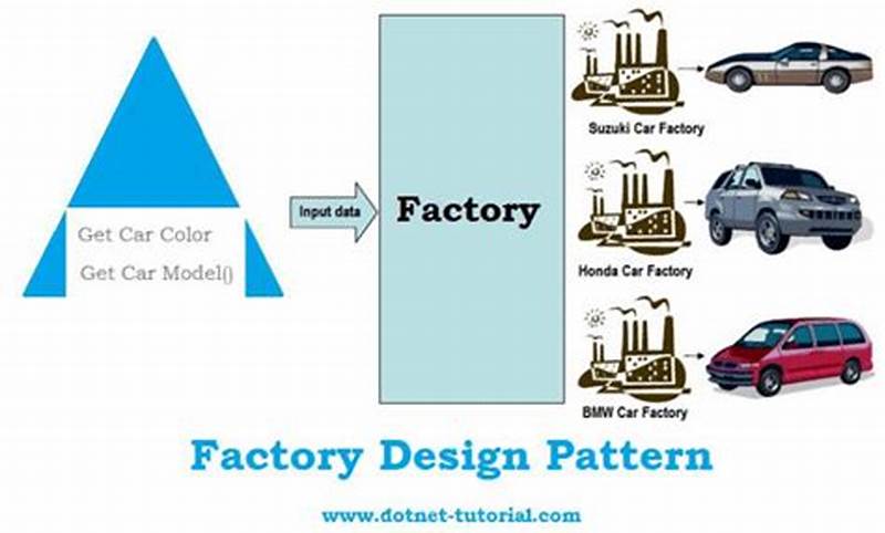Abstract Factory Pattern Real World Example