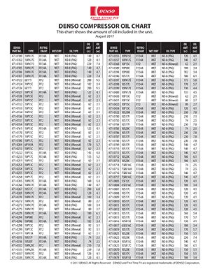 Ac Compressor Oil Capacity Chart