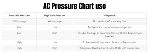 Ac Pressure Chart Diagnosis