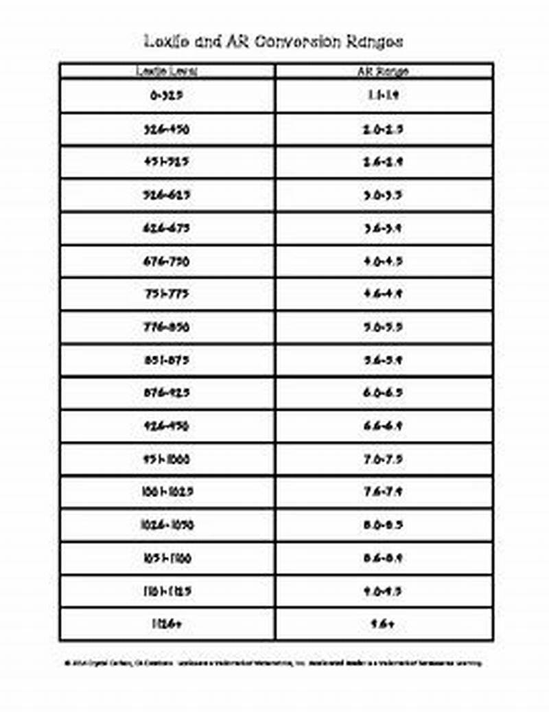 Accelerated Reader To Lexile Conversion Chart