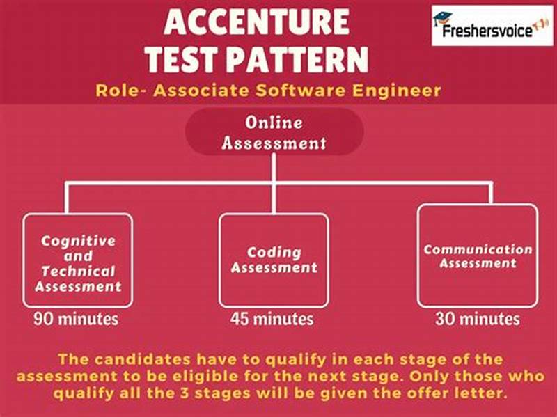 Accenture Test Pattern