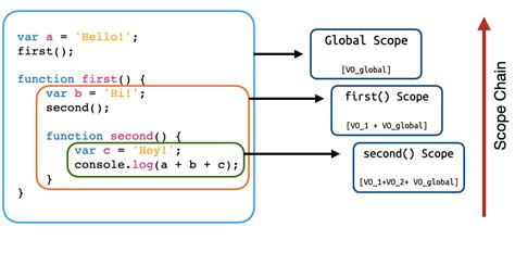 Access variables and functions defined in page context from an extension