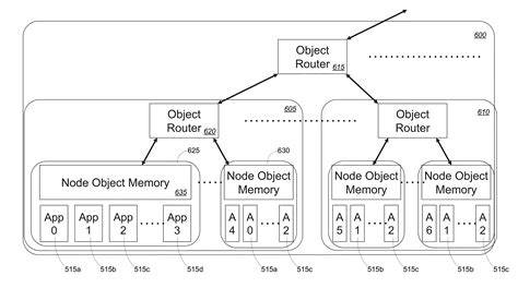 Accessing Object Memory Address