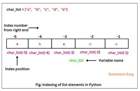 Accessing dictkeys element by index in Python3